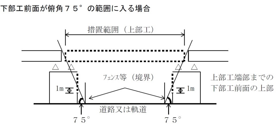 第三者被害