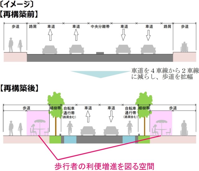 歩行者利便増進道路の図